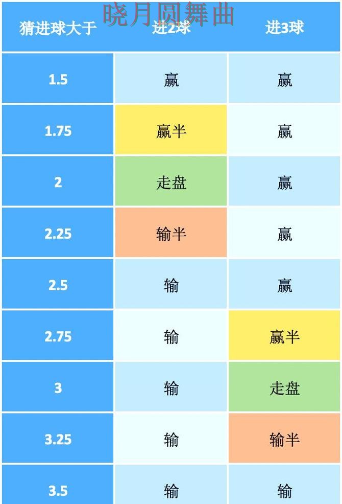 世界杯买球入口决赛阶段应该怎么看盘